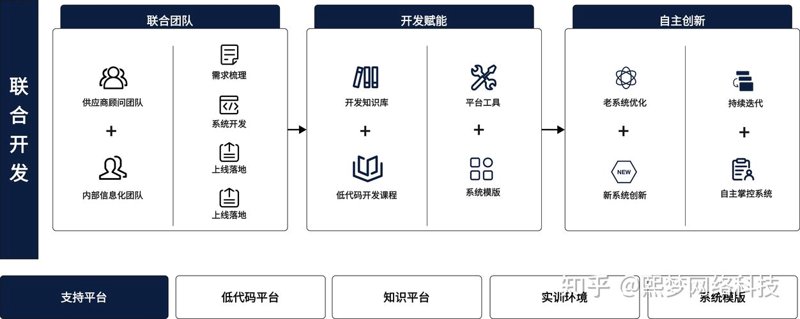 软件定制开发：引领企业数字化转型